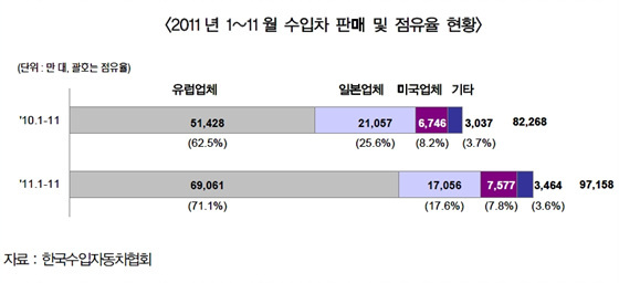 NSP통신-(자료=한국자동차산업연구소 제공)