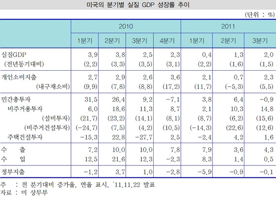 NSP통신-(자료=산은경제연구소 국제경제팀 제공)