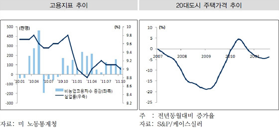 NSP통신-(자료=산은경제연구소 국제경제팀 제공)