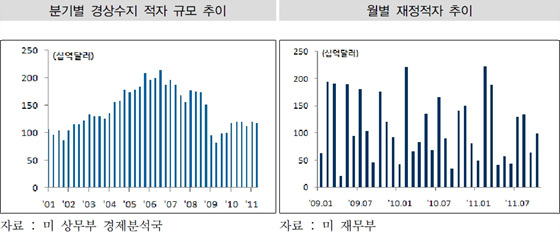 NSP통신-(자료=산은경제연구소 국제경제팀 제공)