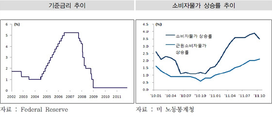 NSP통신-(자료=산은경제연구소 국제경제팀 제공)