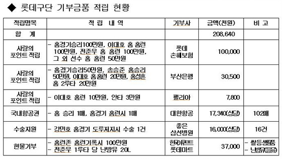 NSP통신- (부산시 제공)