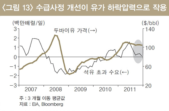 NSP통신-(자료=LG경제연구원 제공)