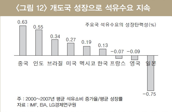 NSP통신-(자료=LG경제연구원 제공)