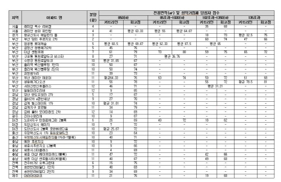 NSP통신- (제공=부동산1번지)