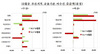 [NSP PHOTO]부산 금융기관 수신 2개월째 감소, 여신은 증가로 전환