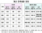 [NSP PHOTO]국토부, 턴키입찰 고비용 체질개선 추진…발주책임↑ 입찰자 부담↓