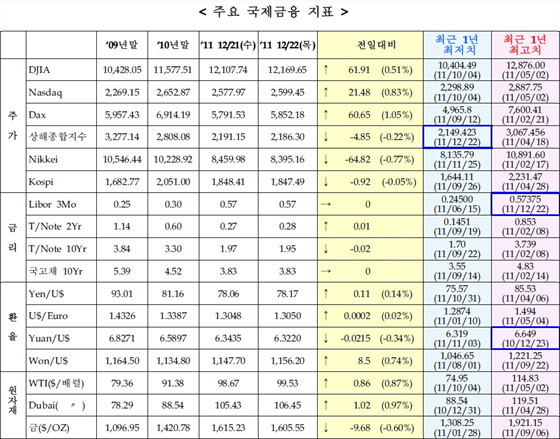 NSP통신-(자료=국제금융센터 제공)