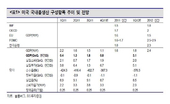 NSP통신- (자료=BS투자증권 제공)