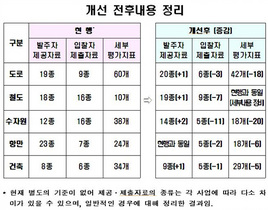 [NSP PHOTO]국토부, 턴키입찰 고비용 체질개선 추진…발주책임↑ 입찰자 부담↓