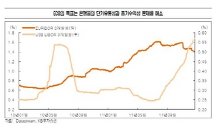 [NSP PHOTO]유럽중앙은행 유동성공급, 글로벌 금융위기 확산 차단위한 것