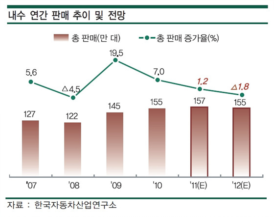 NSP통신-(자료=한국자동차산업연구소 제공)
