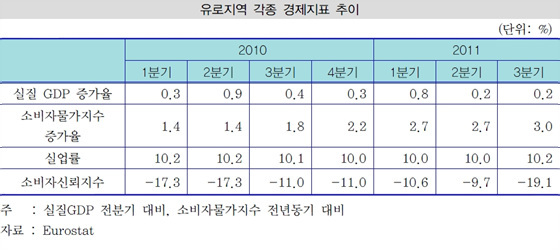 NSP통신-(자료=산은경제연구소 제공)