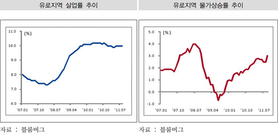 NSP통신-(자료=산은경제연구소 제공)