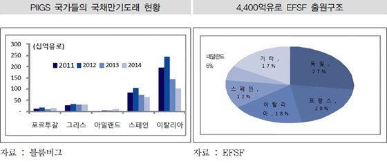 NSP통신-(자료=산은경제연구소 제공)