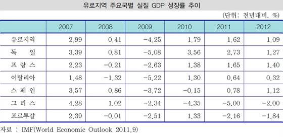 NSP통신-(자료=산은경제연구소 제공)