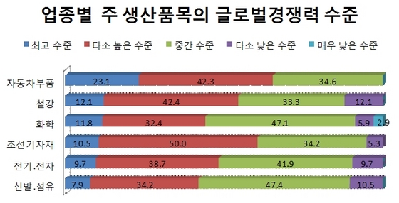 NSP통신-(자료=부산상공회의소 제공)