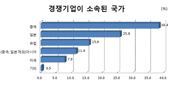 NSP통신-(자료=부산상공회의소 제공)