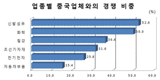 NSP통신-(자료=부산상공회의소 제공)