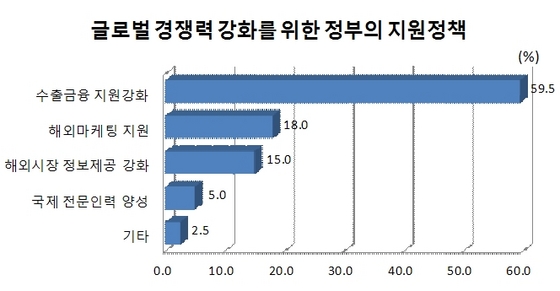 NSP통신-(자료=부산상공회의소 제공)