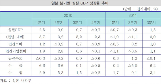 NSP통신-(자료=산은경제연구소 국제경제팀 제공)