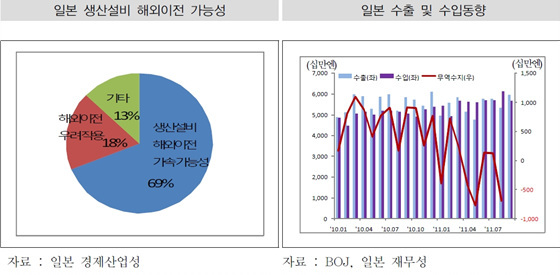 NSP통신-(자료=산은경제연구소 국제연구팀 제공)
