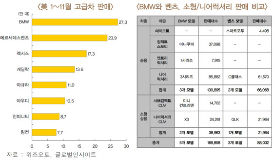 NSP통신-(자료=한국자동차산업연구소 제공)