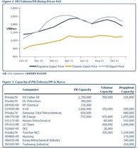 [NSP PHOTO]석유화학제품 수출 증가율 향후 둔화 전망…11월 전월비 1.0%↓