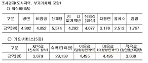 [NSP PHOTO]부산시, 개인서비스요금 원가계산으로 가격안정 유도한다