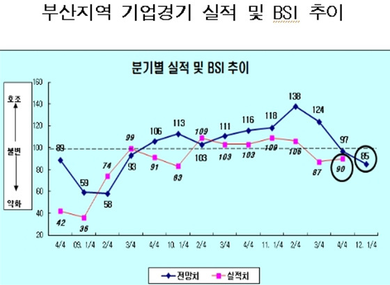 NSP통신-(자료=부산상공회회의소 제공)