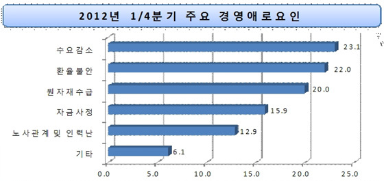 NSP통신-(자료=부산상공회회의소 제공)