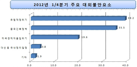 NSP통신-(자료=부산상공회회의소 제공)