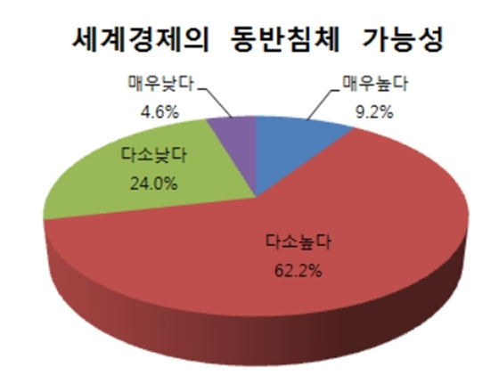 NSP통신-(자료=부산상공회회의소 제공)