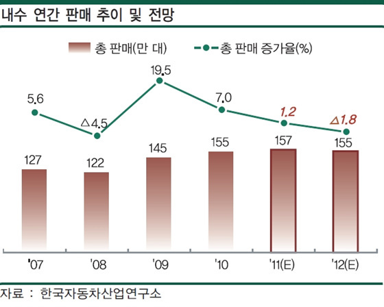NSP통신-(자료=한국자동차산업연구소 제공)