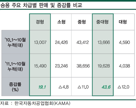 NSP통신-(자료=한국자동차산업연구소 제공)