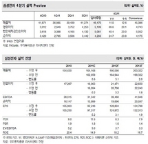 [NSP PHOTO]삼성전자, 4분기 영업이익 5조↑…시장기대치보다 상회 전망