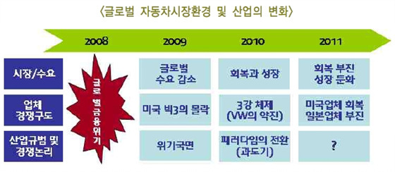 NSP통신-(자료=한국자동차산업연구소 제공)