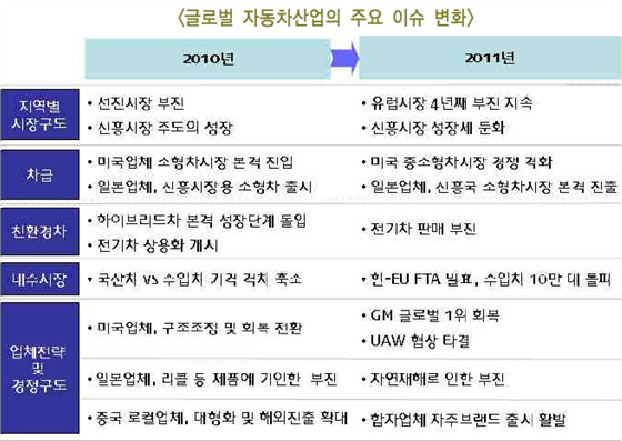 NSP통신-(자료=한국자동차산업연구소 제공)
