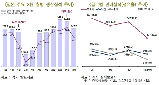 NSP통신-(자료=한국자동차산업연구소 제공)