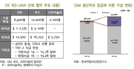 NSP통신-(자료=한국자동차산업연구소 제공)