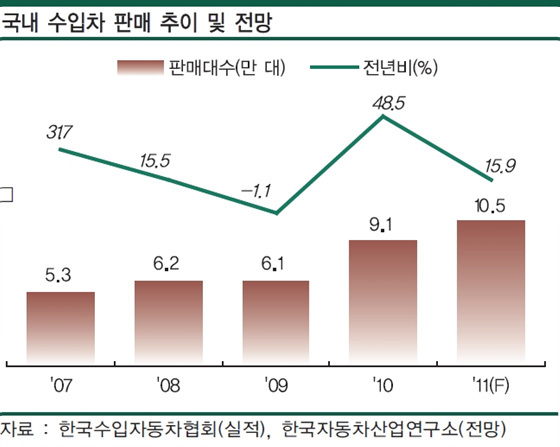 NSP통신-(자료=한국자동차산업연구소 제공)