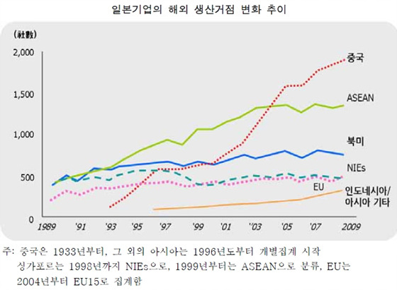 NSP통신-(자료=삼성경제연구소 제공)