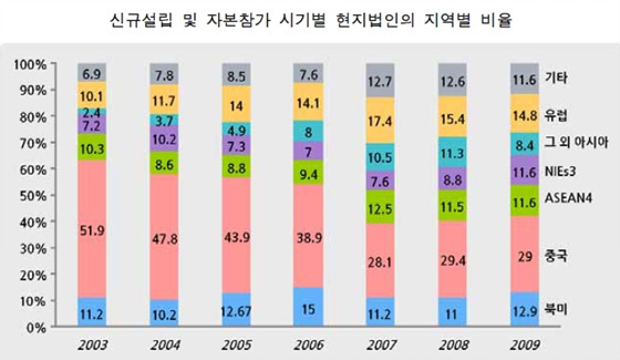 NSP통신-(자료=삼성경제연구소 제공)