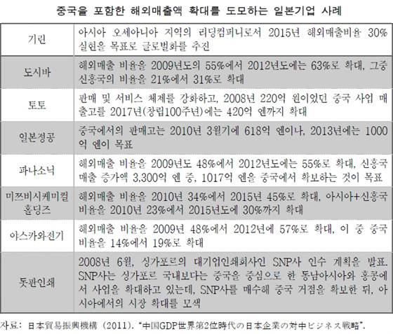 NSP통신-(자료=삼성경제연구소 제공)