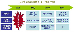 [NSP PHOTO]한국자동차산업硏, 올해 자동차산업 10대이슈로 결산