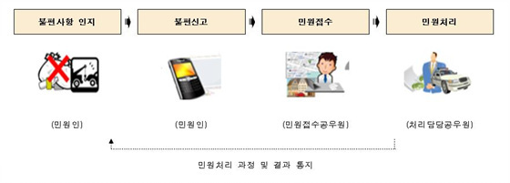 NSP통신- (부산시 제공)