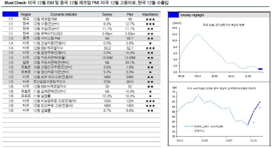 NSP통신- (자료=미래에셋증권 제공)