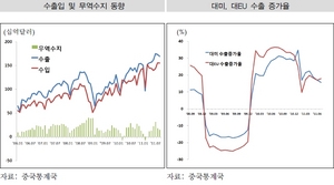 [NSP PHOTO]2012 세계경제[5] 중국 경기 경착륙 가능성 낮아 전망