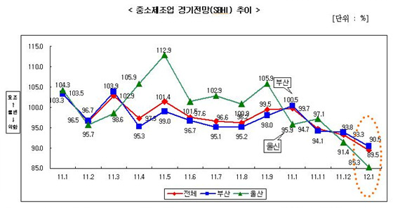 NSP통신- (中企중앙회 제공)