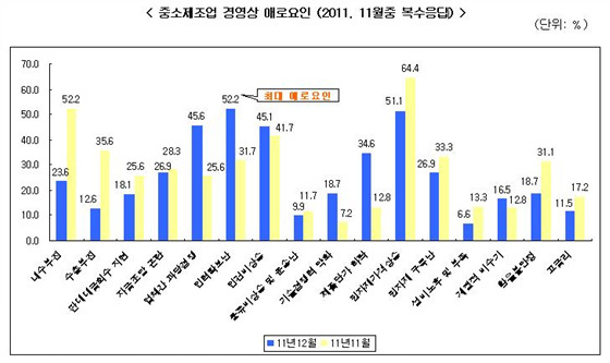 NSP통신- (中企중앙회 제공)